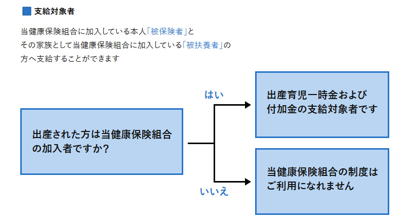 フローチャート